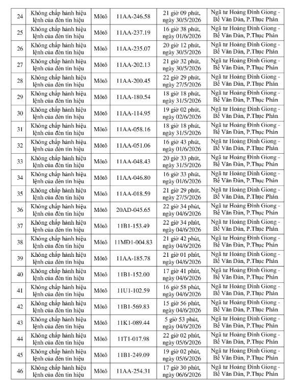 448 chủ phương tiện vi phạm mang biển số sau nhanh chóng nộp phạt nguội theo Nghị định 168 trong danh sách mới nhất