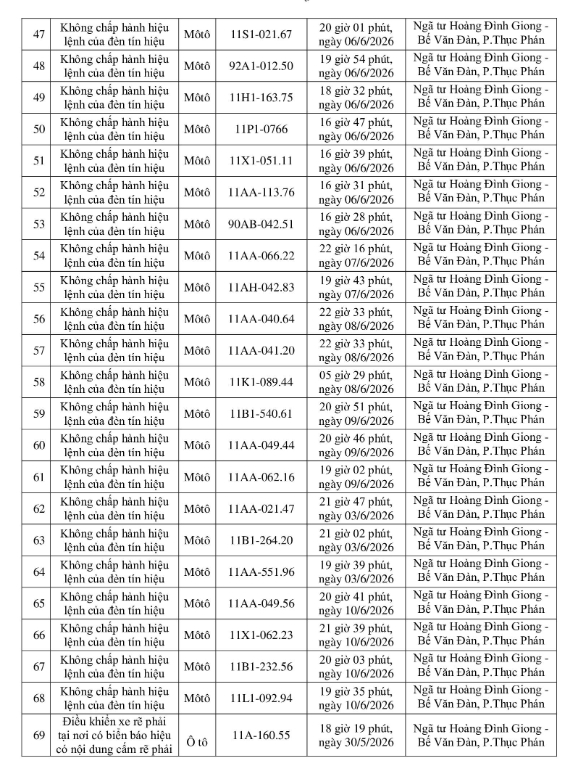 448 chủ phương tiện vi phạm mang biển số sau nhanh chóng nộp phạt nguội theo Nghị định 168 trong danh sách mới nhất
