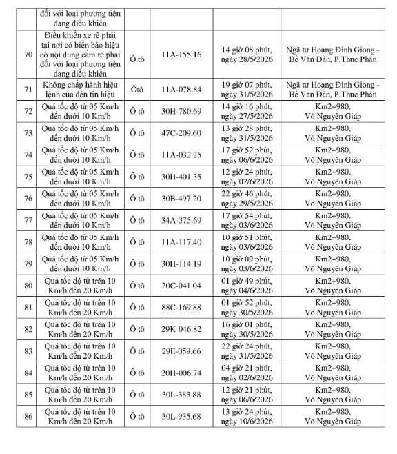 250 chủ xe bị phạt nguội theo Nghị định 168 giữa tháng 6 khẩn trương nộp phạt 