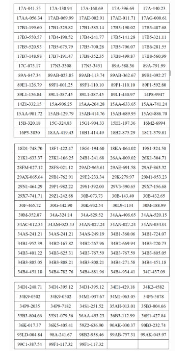 CSGT đề nghị chủ của 556 phương tiện sau nhanh chóng đến nộp phạt nguội theo Nghị định 168