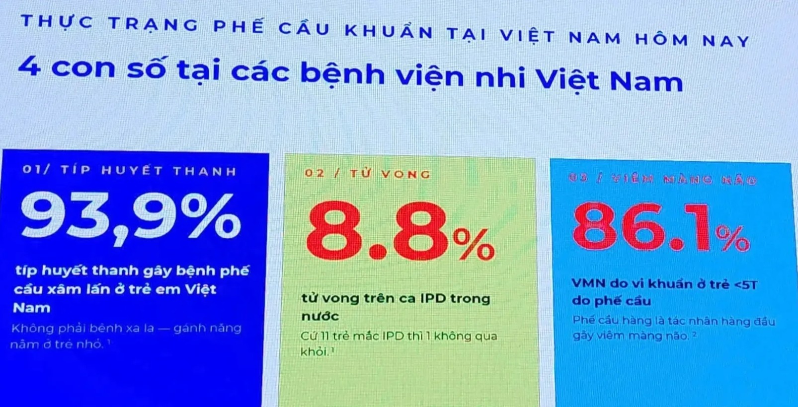 Thực trạng đáng lo ngại về bệnh phế cầu 