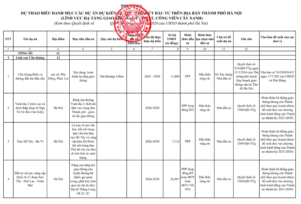 Chủ tịch UBND TP Hà Nội Vũ Đại Thắng khẳng định, Hà Nội không chỉ mong muốn đón nhận thêm nhiều dự án đầu tư, mà mong muốn cùng cộng đồng doanh nghiệp kiến tạo một Thủ đô đáng sống, đáng đầu tư và đáng cống hiến cho các thế hệ hôm nay và mai sau