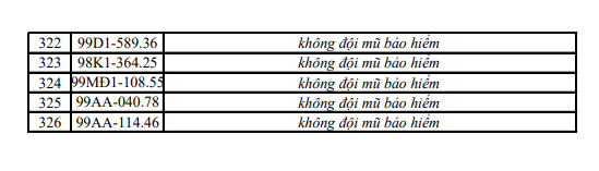 CSGT đề nghị 492 chủ xe bị phạt nguội theo Nghị định 168 trong danh sách mới nhất khẩn trương nộp phạt