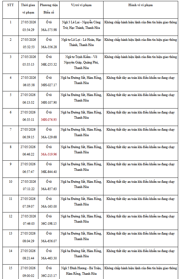 CSGT đề nghị 492 chủ xe bị phạt nguội theo Nghị định 168 trong danh sách mới nhất khẩn trương nộp phạt