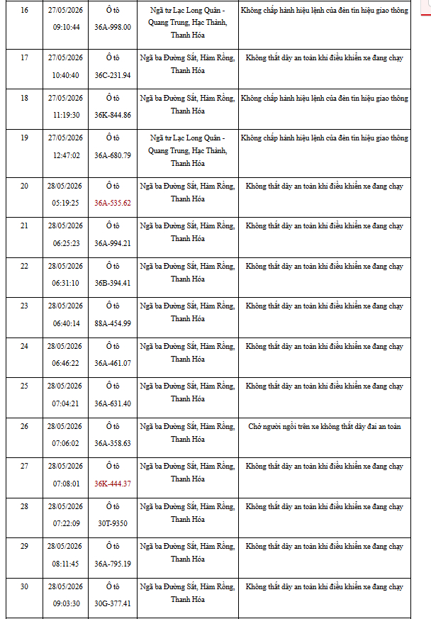 CSGT đề nghị 492 chủ xe bị phạt nguội theo Nghị định 168 trong danh sách mới nhất khẩn trương nộp phạt