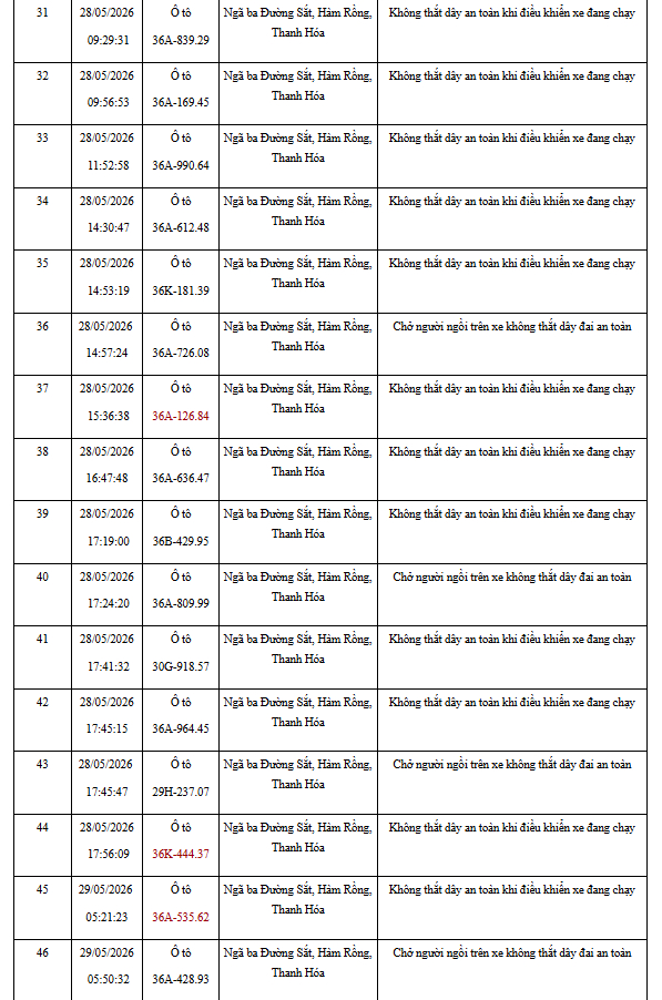 CSGT đề nghị 492 chủ xe bị phạt nguội theo Nghị định 168 trong danh sách mới nhất khẩn trương nộp phạt