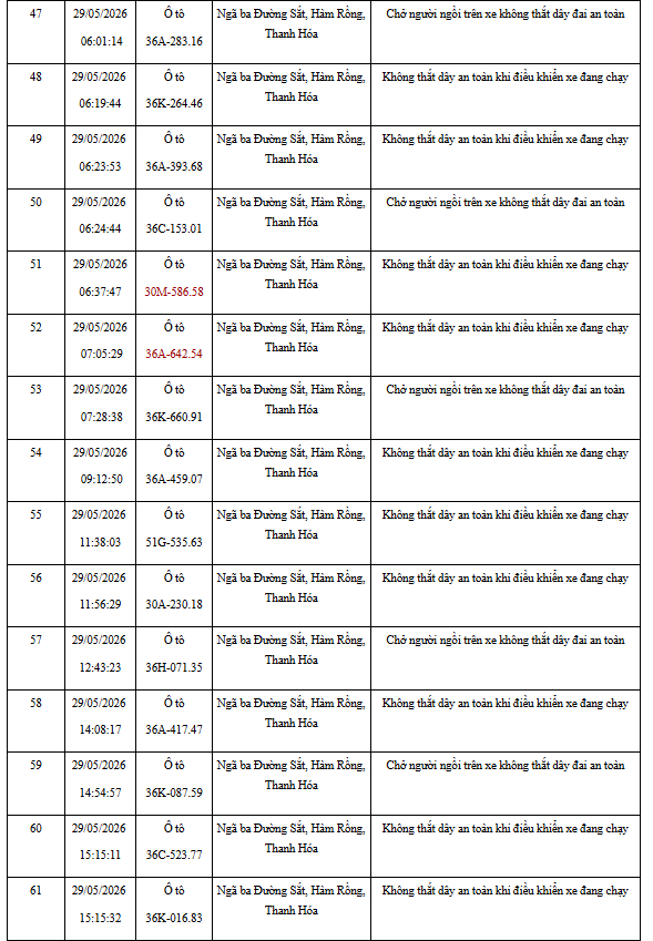 CSGT đề nghị 492 chủ xe bị phạt nguội theo Nghị định 168 trong danh sách mới nhất khẩn trương nộp phạt