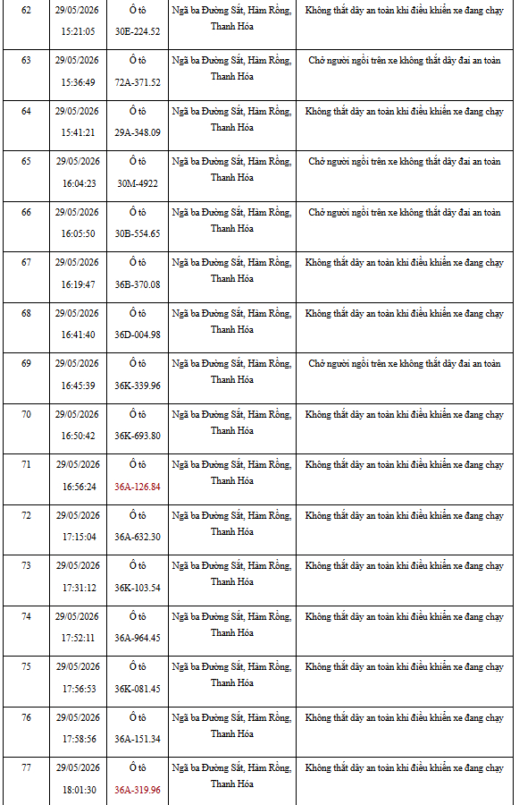 CSGT đề nghị 492 chủ xe bị phạt nguội theo Nghị định 168 trong danh sách mới nhất khẩn trương nộp phạt