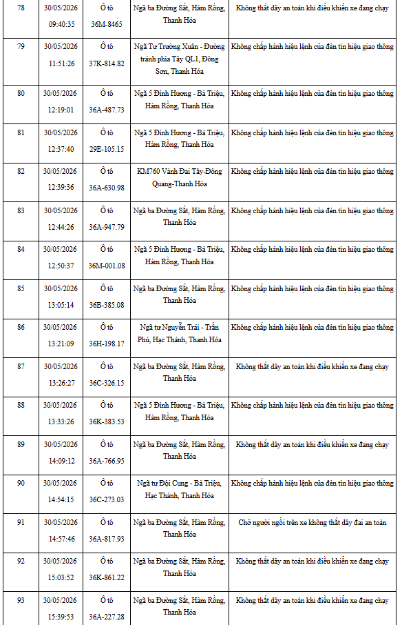 CSGT đề nghị 492 chủ xe bị phạt nguội theo Nghị định 168 trong danh sách mới nhất khẩn trương nộp phạt