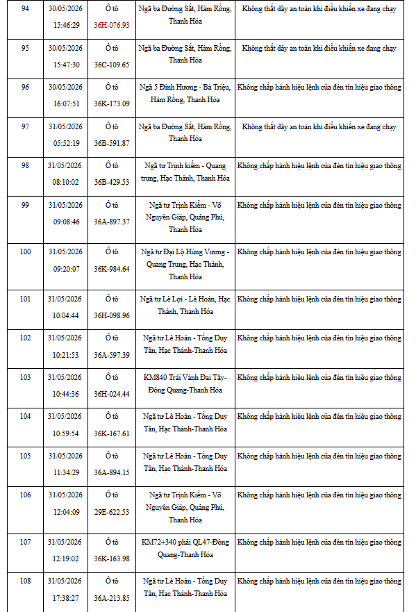 CSGT đề nghị 492 chủ xe bị phạt nguội theo Nghị định 168 trong danh sách mới nhất khẩn trương nộp phạt