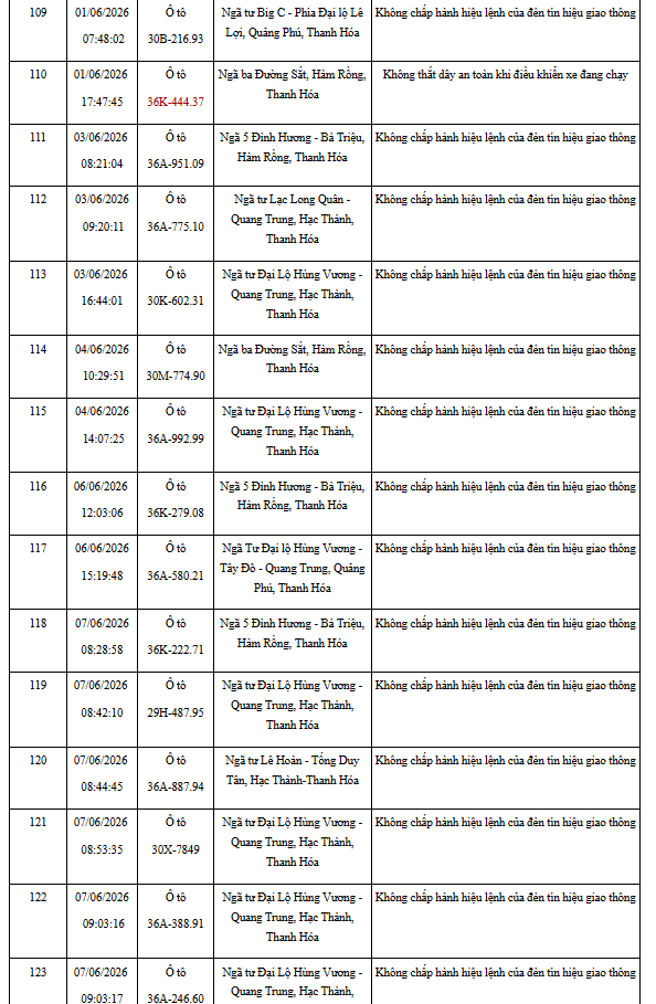 CSGT đề nghị 492 chủ xe bị phạt nguội theo Nghị định 168 trong danh sách mới nhất khẩn trương nộp phạt