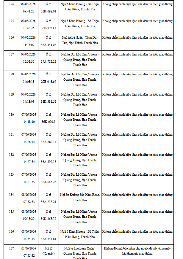 CSGT đề nghị 492 chủ xe bị phạt nguội theo Nghị định 168 trong danh sách mới nhất khẩn trương nộp phạt
