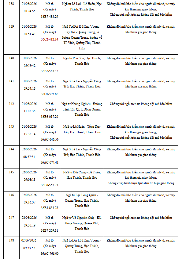 CSGT đề nghị 492 chủ xe bị phạt nguội theo Nghị định 168 trong danh sách mới nhất khẩn trương nộp phạt