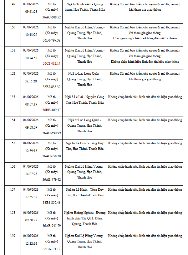 CSGT đề nghị 492 chủ xe bị phạt nguội theo Nghị định 168 trong danh sách mới nhất khẩn trương nộp phạt