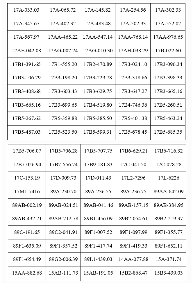 287 chủ phương tiện vi phạm mang biển số sau nhanh chóng nộp phạt nguội theo Nghị định 168 trong danh sách mới nhất của tháng 7