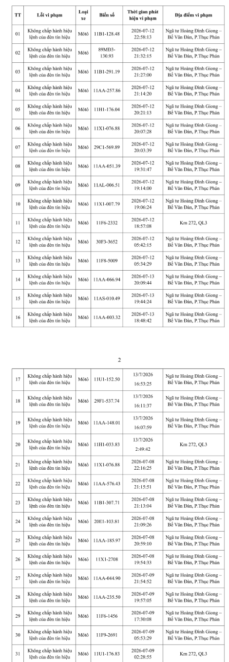287 chủ phương tiện vi phạm mang biển số sau nhanh chóng nộp phạt nguội theo Nghị định 168 trong danh sách mới nhất của tháng 7
