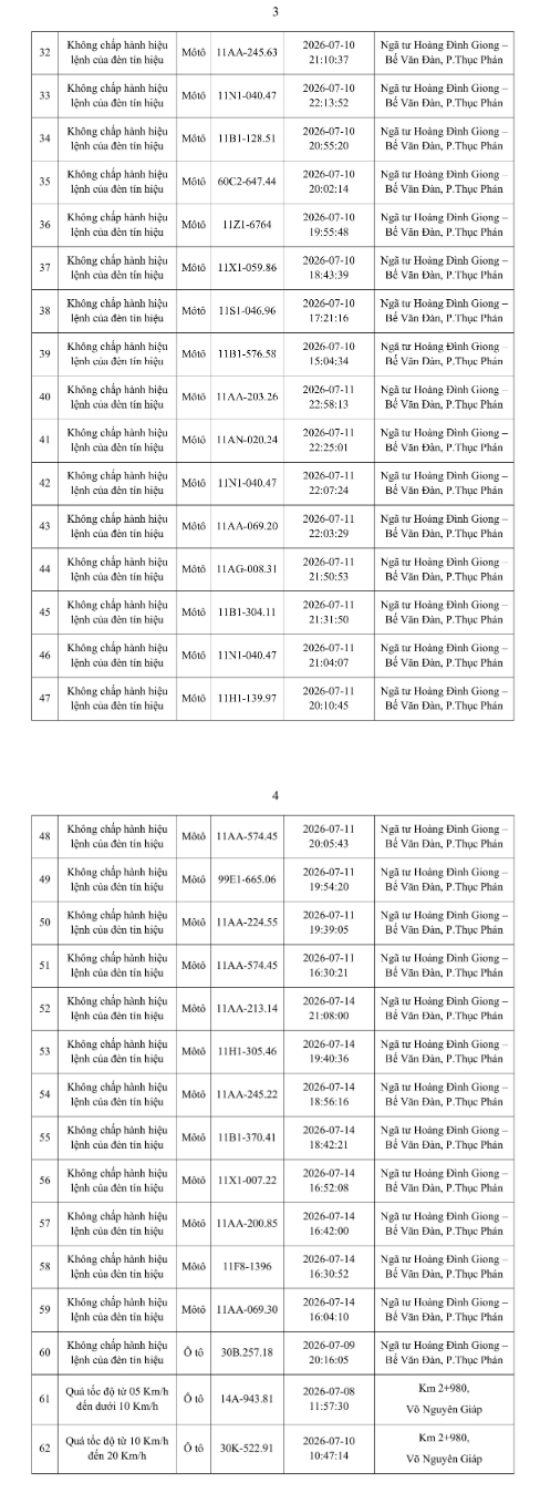 Danh sách các phương tiện vi phạm (Ảnh: CATCB)