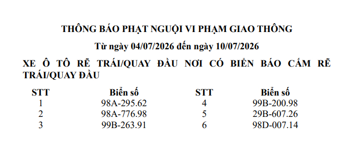 06 trường hợp xe ô tô rẽ trái/quay đầu nơi có biển cấm