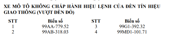 4 trường hợp xe mô tô vượt đèn đỏ