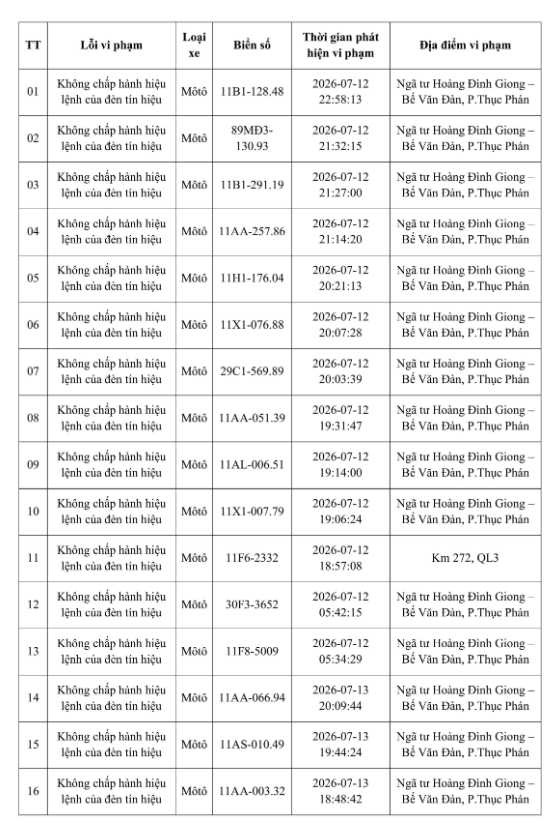 Danh sách mới nhất 377 chủ phương tiện vi phạm phải nộp phạt nguội theo Nghị định 168 tháng 7/2026