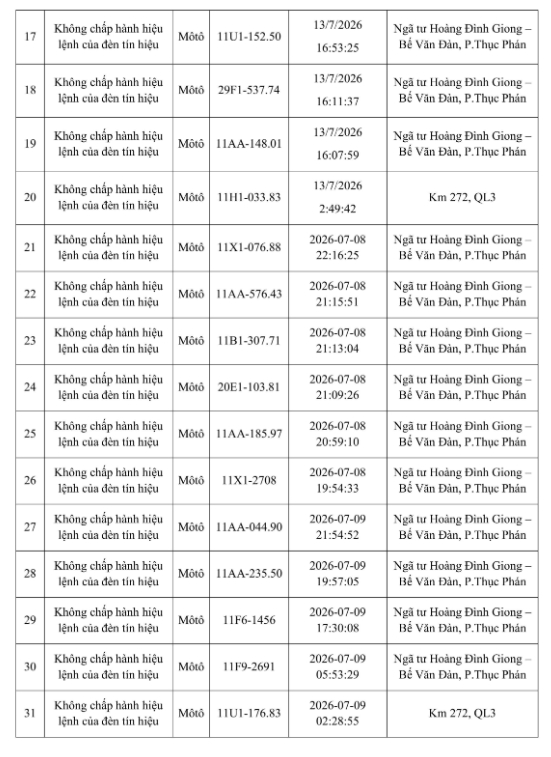 Danh sách mới nhất 377 chủ phương tiện vi phạm phải nộp phạt nguội theo Nghị định 168 tháng 7/2026