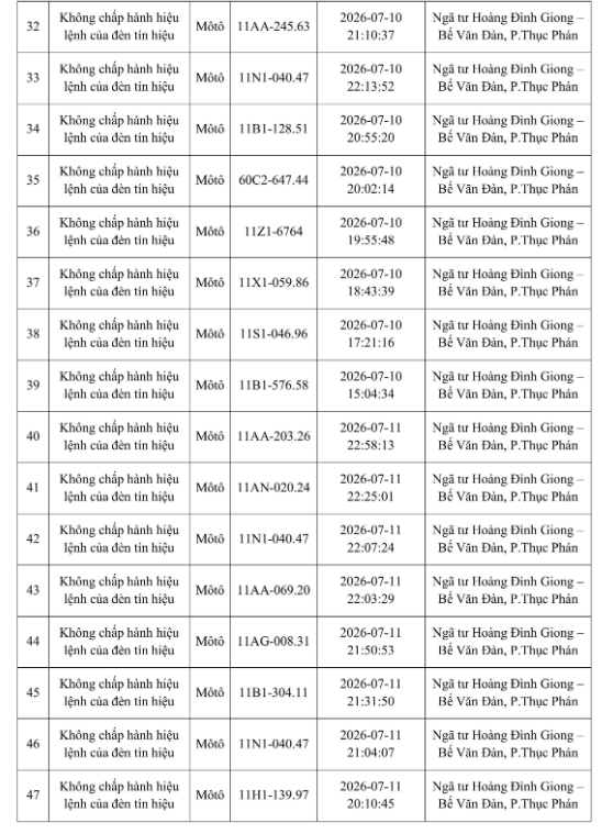 Danh sách mới nhất 377 chủ phương tiện vi phạm phải nộp phạt nguội theo Nghị định 168 tháng 7/2026