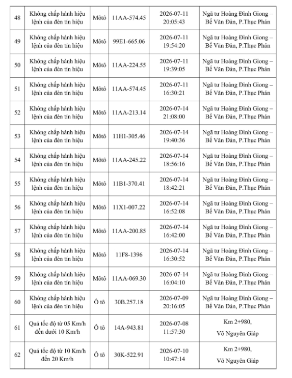 Các phương tiện vi phạm (Ảnh: CATCB)