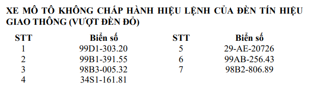 Danh sách mới nhất 375 chủ phương tiện vi phạm khẩn trương nộp phạt nguội theo Nghị định 168 tháng 7/2026