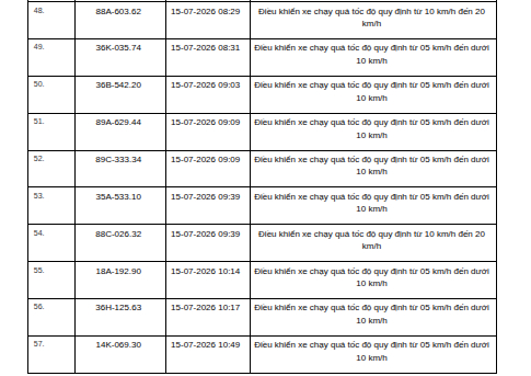 Công an đề nghị 508 chủ phương tiện trong danh sách sau khẩn trương nộp phạt nguội theo Nghị định 168
