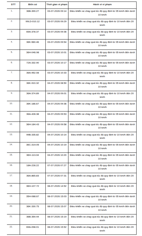 Công an đề nghị 508 chủ phương tiện trong danh sách sau khẩn trương nộp phạt nguội theo Nghị định 168