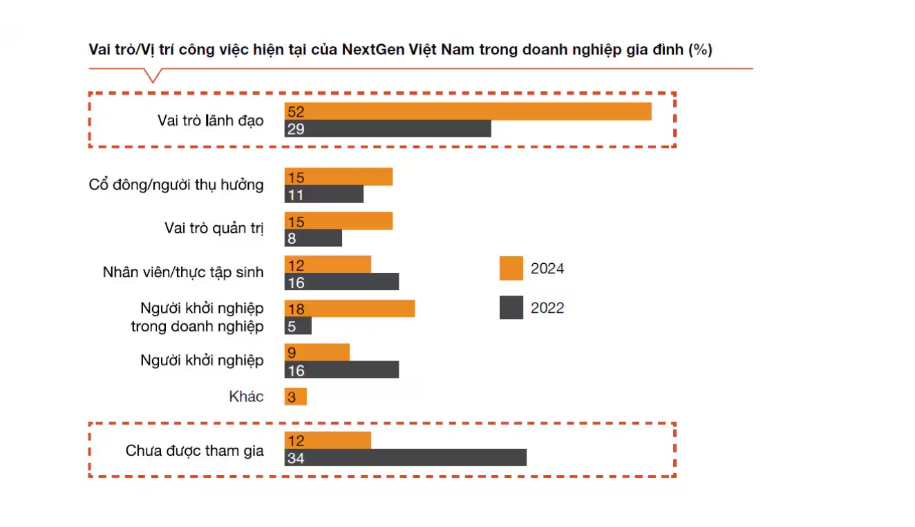 Khảo sát Thế hệ kế nghiệp (NextGen) toàn cầu năm 2024 của PwC