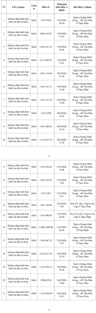 CSGT đề nghị 952 chủ phương tiện có biển số sau khẩn trương nộp phạt nguội theo Nghị Định 168 