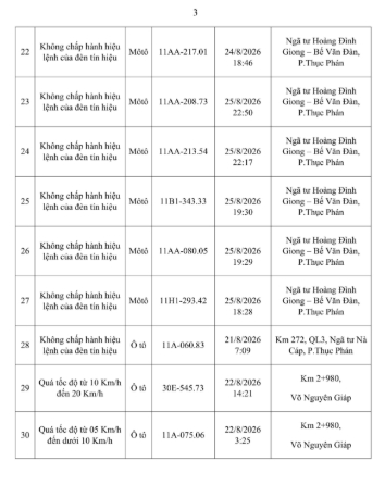 CSGT đề nghị 952 chủ phương tiện có biển số sau khẩn trương nộp phạt nguội theo Nghị Định 168 