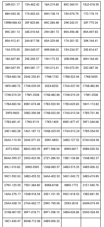 751 chủ phương tiện mang biển số sau khẩn trương nộp phạt nguội theo Nghị định 168 trong danh sách mới nhất tháng 9