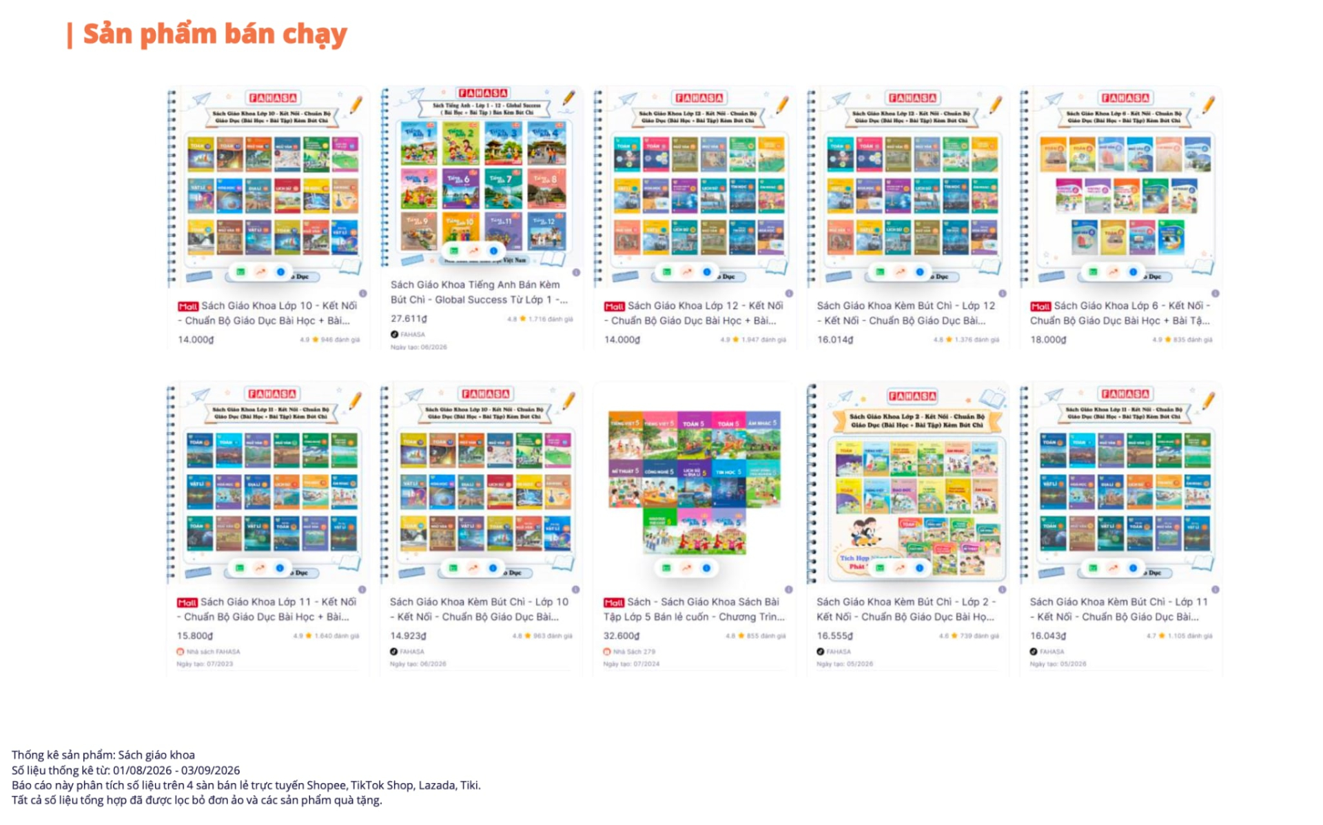 Nguồn ảnh: Metric