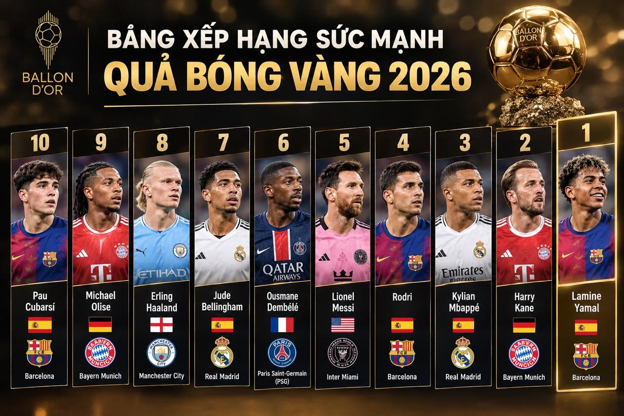 Bảng xếp hạng sức mạnh Quả bóng vàng 2026