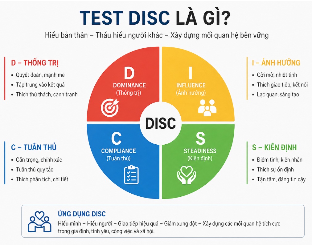 Test disc là gì? Ứng dụng disc để xây dựng mối quan hệ cho phụ nữ hiện đại