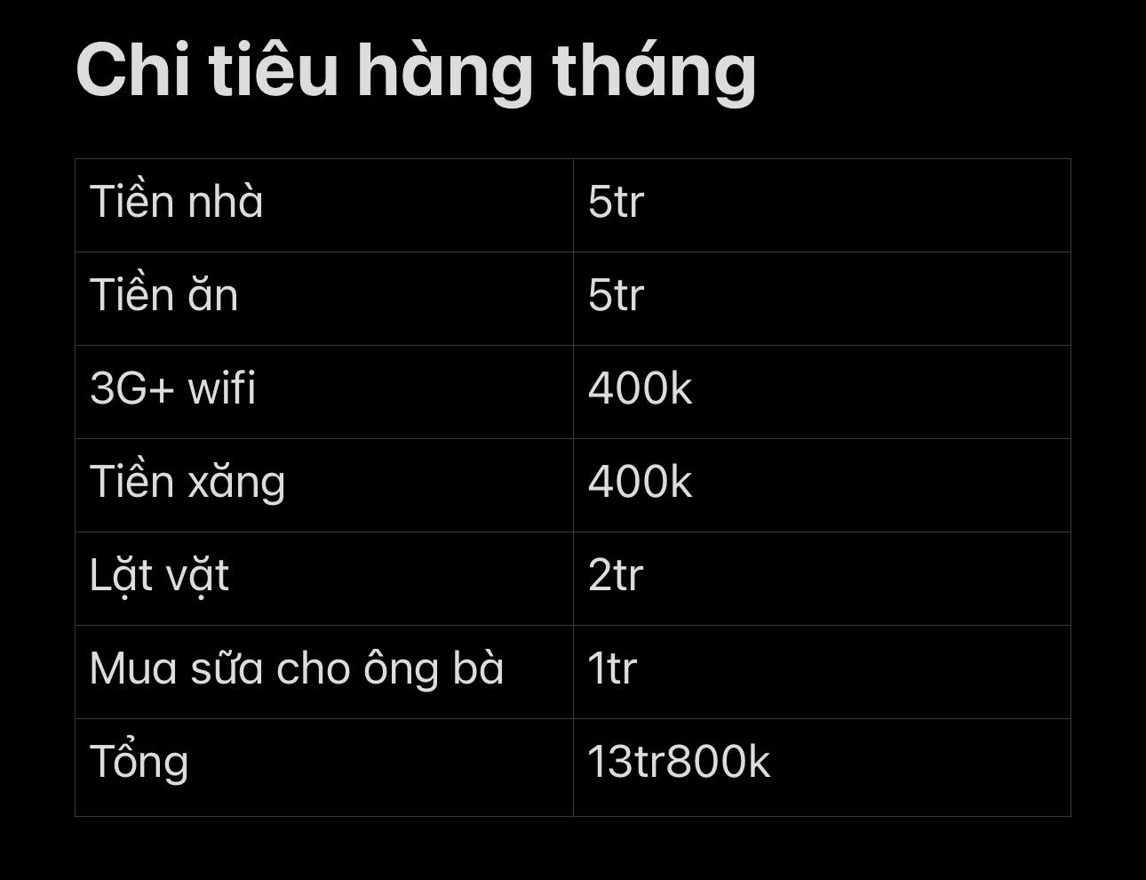   Bảng chi tiêu hàng tháng do cô vợ đăng tải  