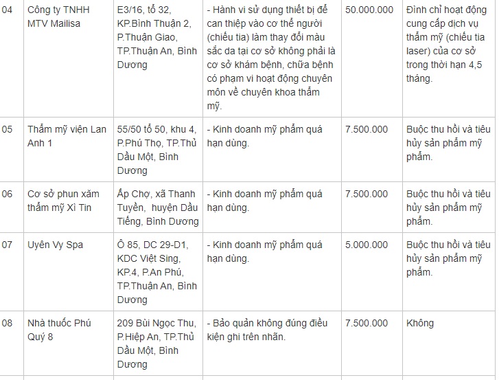 Ngày 25/3, Sở Y tế tỉnh Bình Dương công bố 