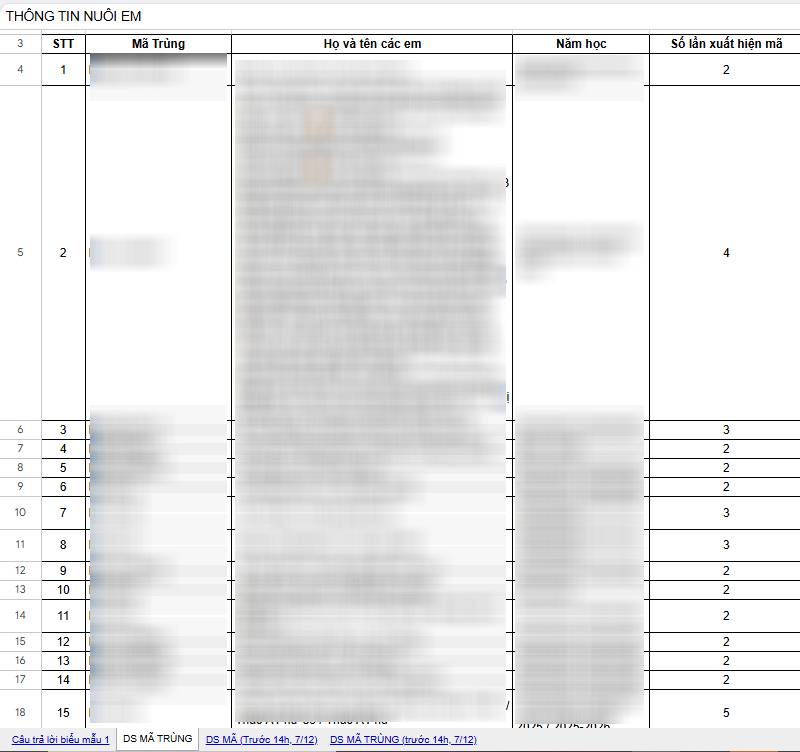 Nhiều người tự rà soát và phát hiện có khá nhiều mã bị trùng
