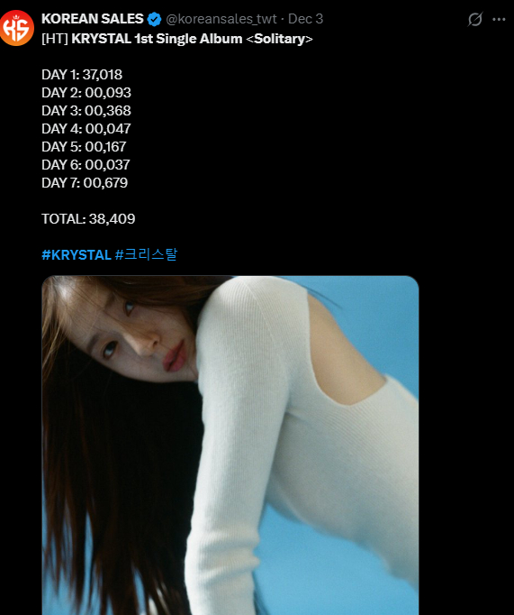 Doanh thu lẹt đẹt của Krystal 