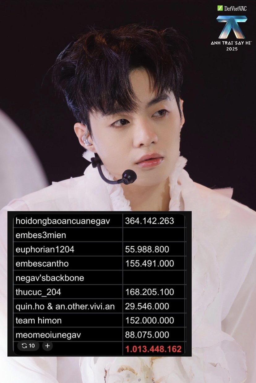 Chi phí cho lượt vote đến từ các FC của Negav đã vượt mốc hơn 1 tỷ