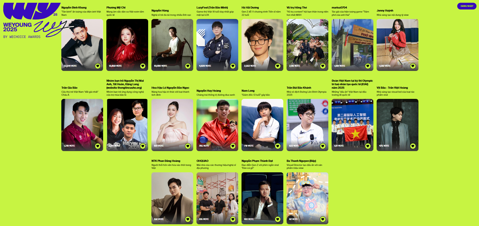 Toàn bộ 20 đề cử Young ID tại WeYoung 2025