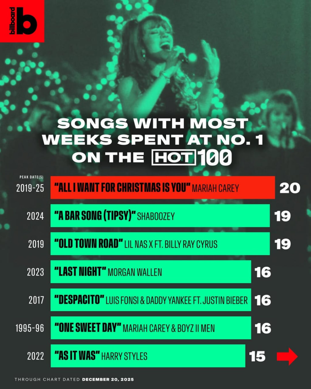 Câu trả lời cho sự hết thời của nữ ca sĩ bảo hiểm đôi chân 26 nghìn tỷ