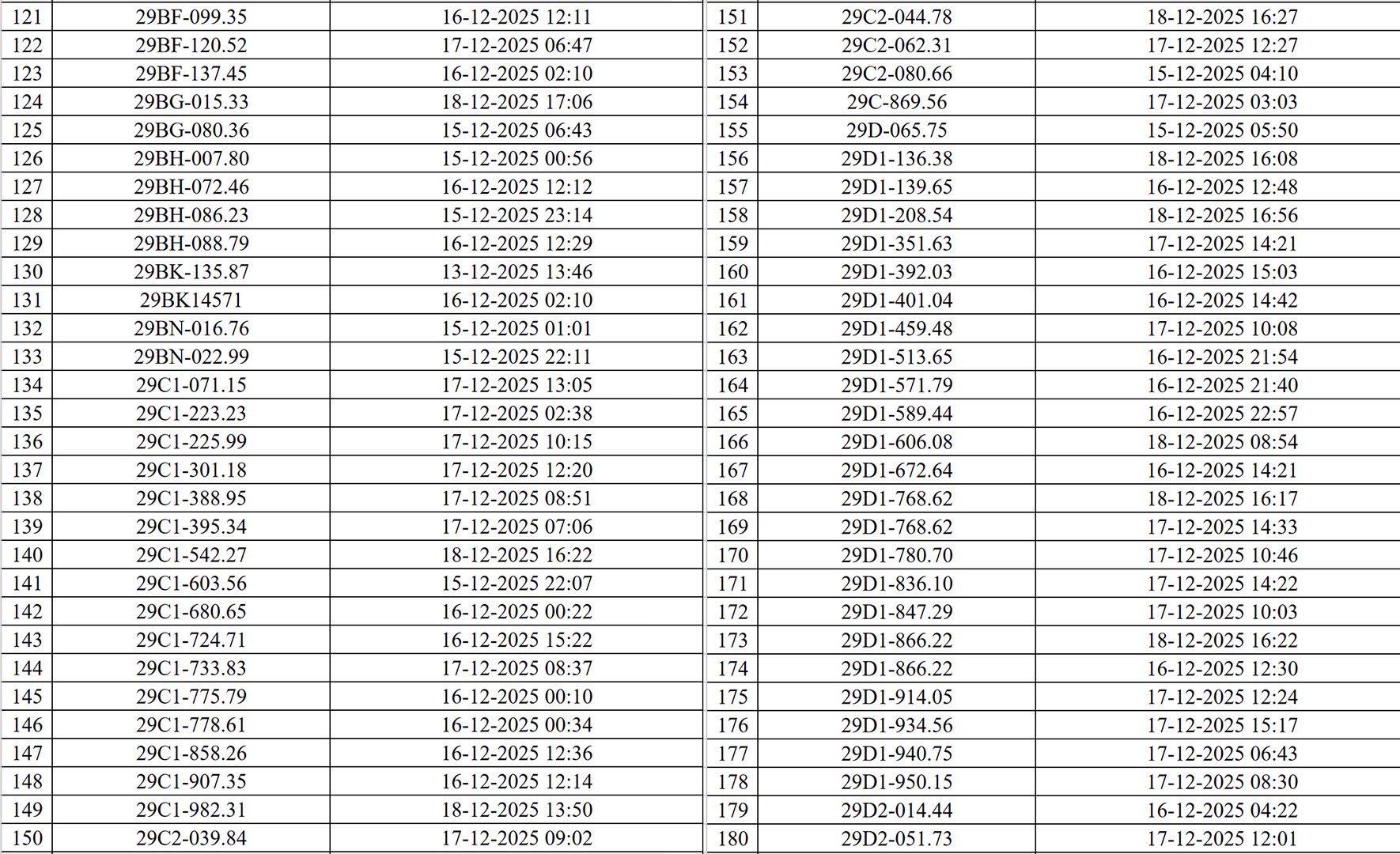 Hà Nội thông báo 545 chủ xe máy, ô tô có biển số sau nhanh chóng nộp phạt nguội theo Nghị định 168