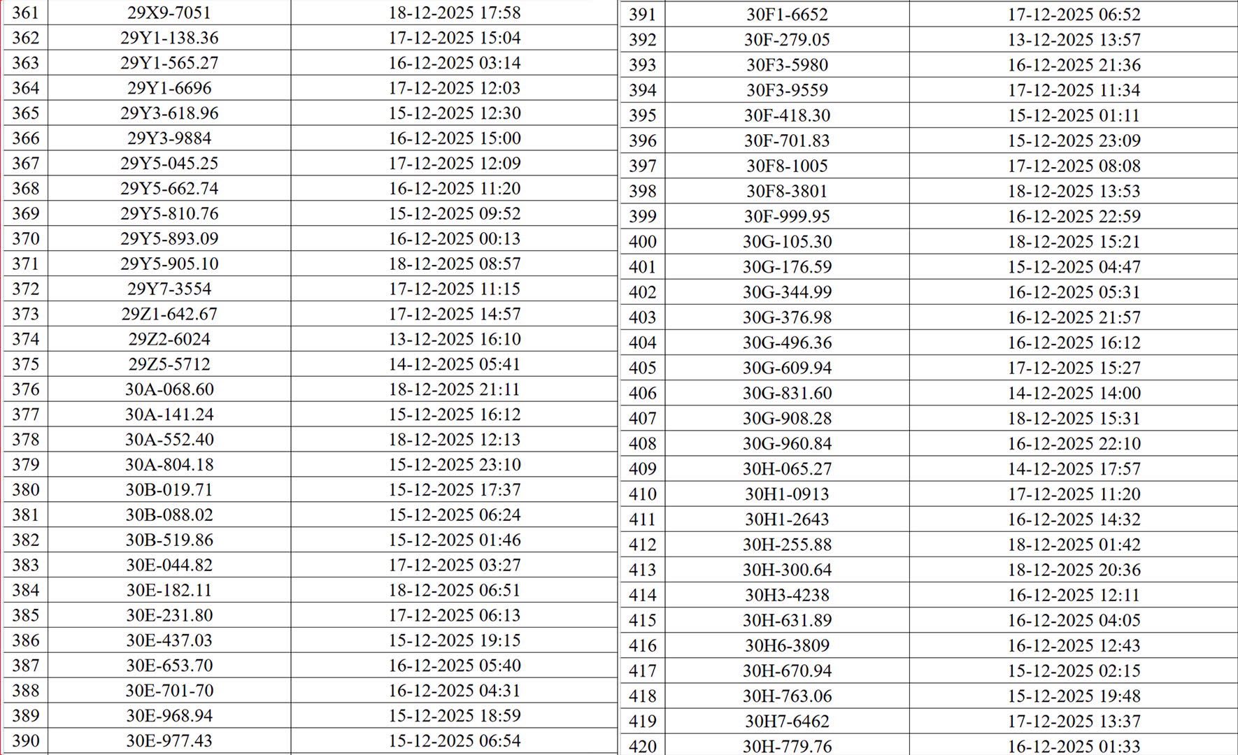 Hà Nội thông báo 545 chủ xe máy, ô tô có biển số sau nhanh chóng nộp phạt nguội theo Nghị định 168