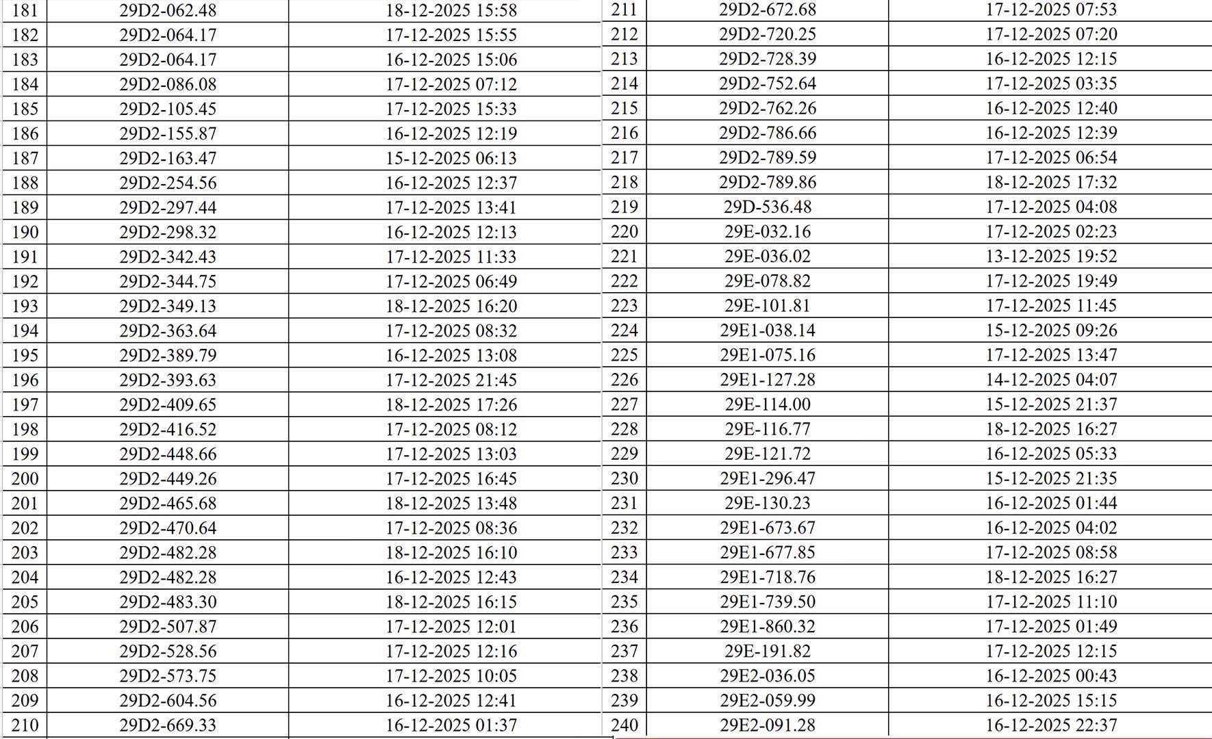 Hà Nội thông báo 545 chủ xe máy, ô tô có biển số sau nhanh chóng nộp phạt nguội theo Nghị định 168