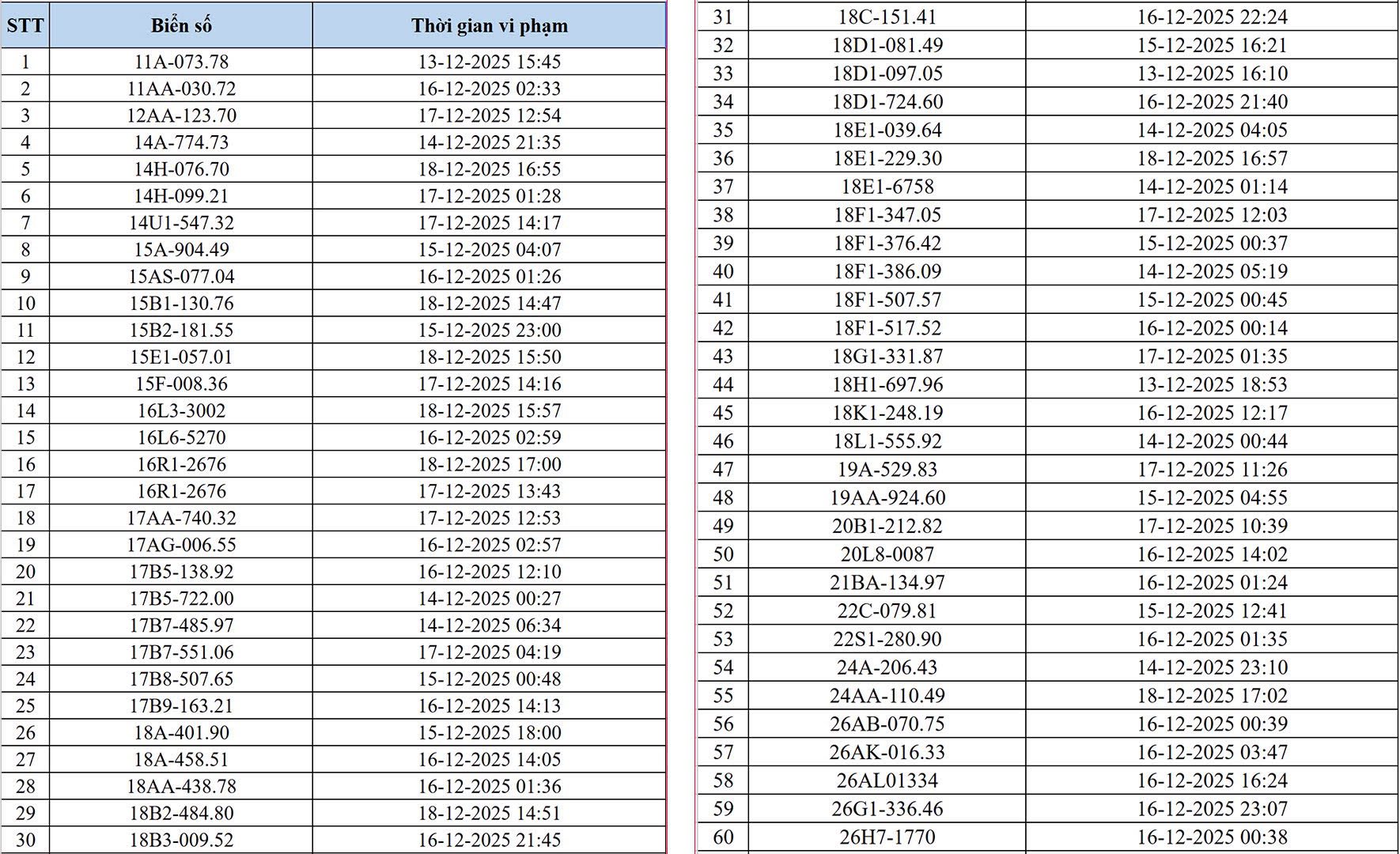 Hà Nội thông báo 545 chủ xe máy, ô tô có biển số sau nhanh chóng nộp phạt nguội theo Nghị định 168
