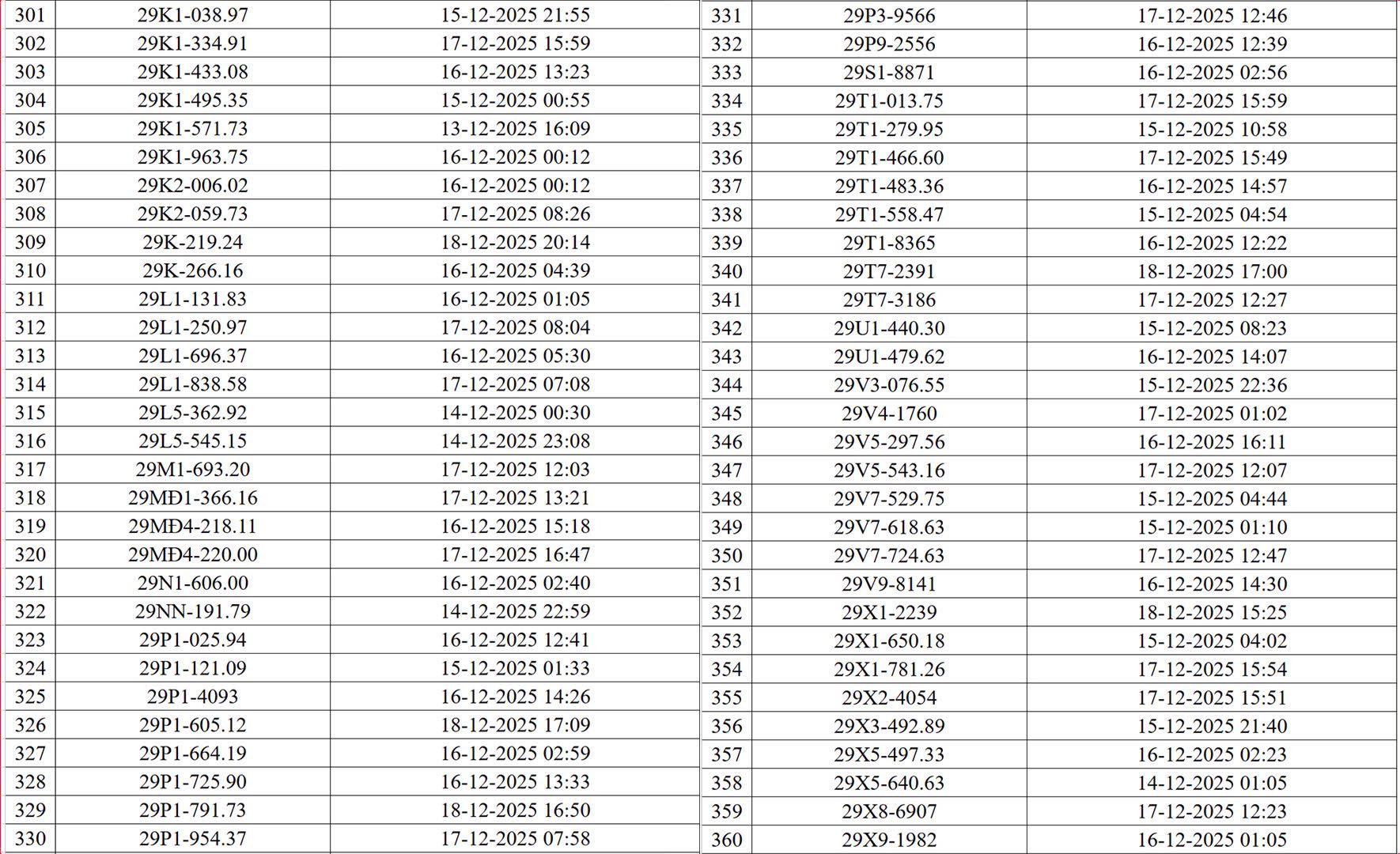Hà Nội thông báo 545 chủ xe máy, ô tô có biển số sau nhanh chóng nộp phạt nguội theo Nghị định 168
