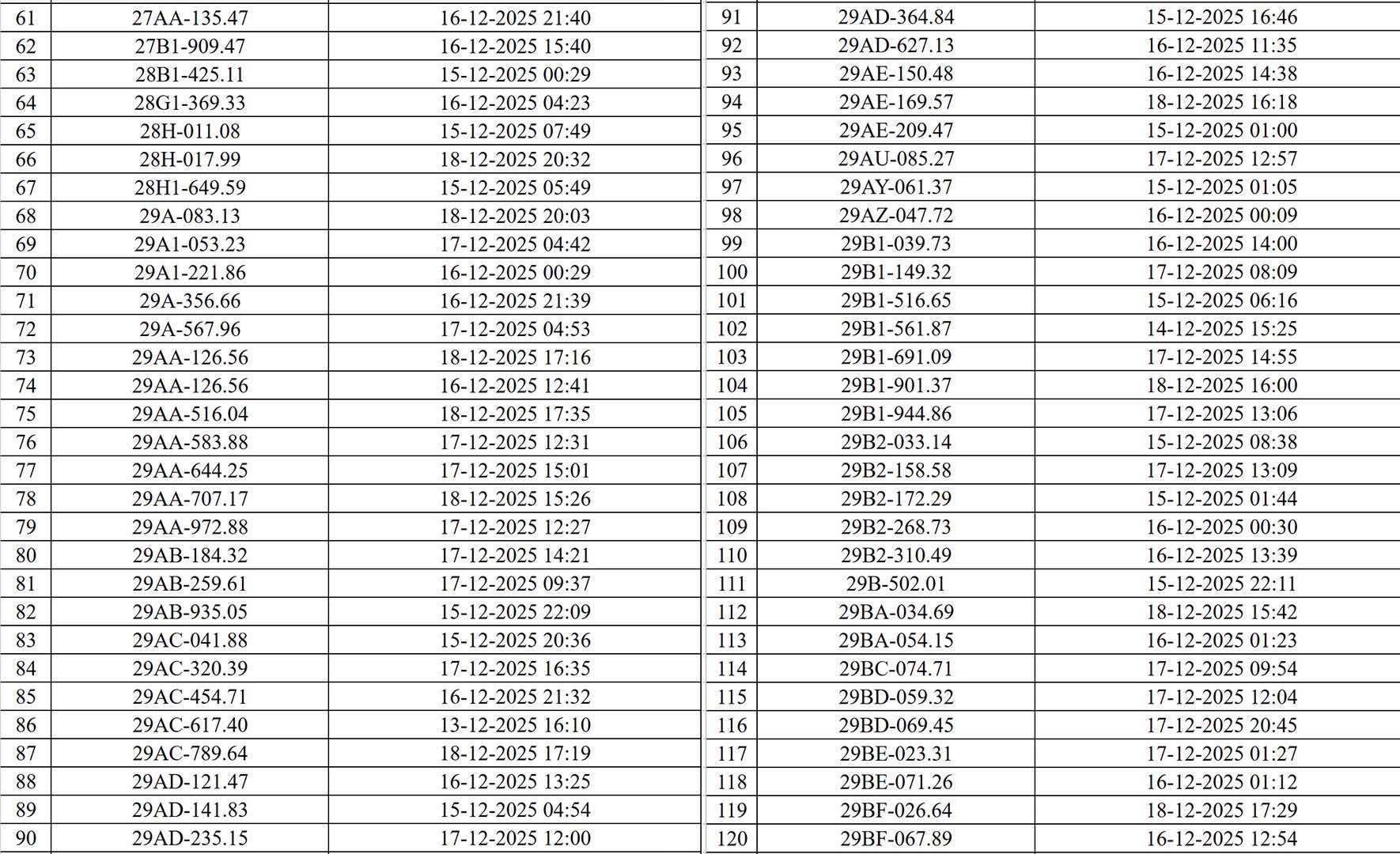 Hà Nội thông báo 545 chủ xe máy, ô tô có biển số sau nhanh chóng nộp phạt nguội theo Nghị định 168